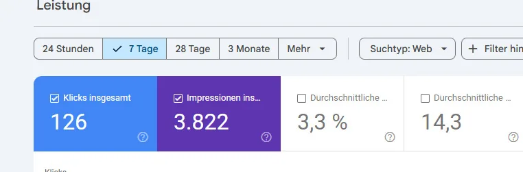Google Search Console: 126 Klicks und 3.822 Impressionen in 7 Tagen