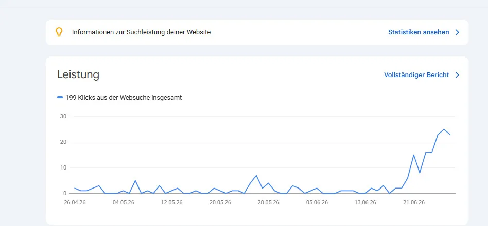 Google Search Console: Klick-Verlauf von kaelte-klima-gera.de mit deutlich steigender Kurve